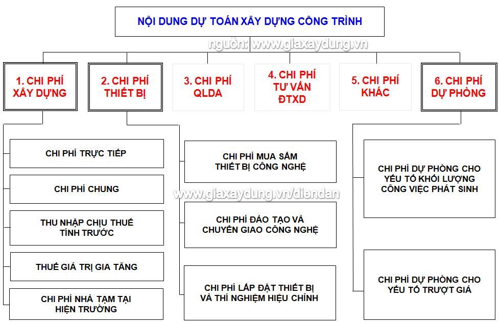 so-do-du-toan_zps7a73bd82.jpg