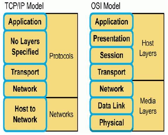 Perbandingan Model Referensi