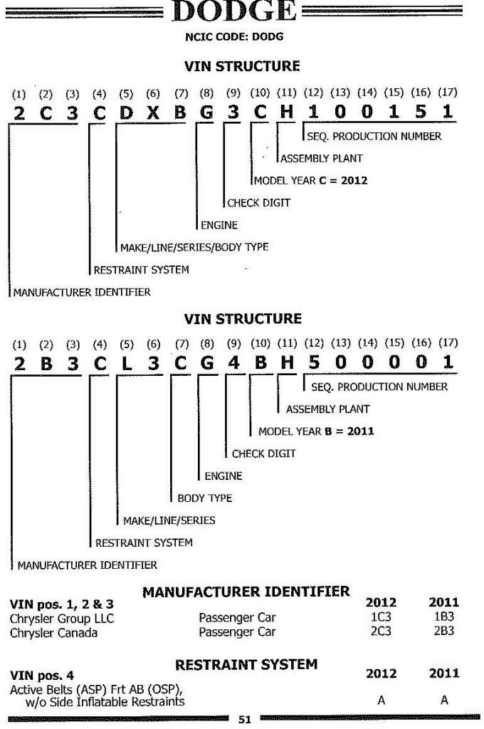 Dodge Charger Vin Decoder Build Sheet