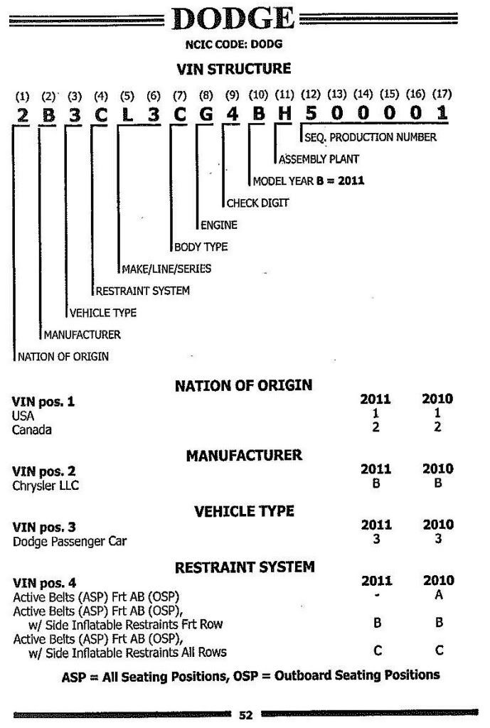 Dodge Charger Vin Breakdown