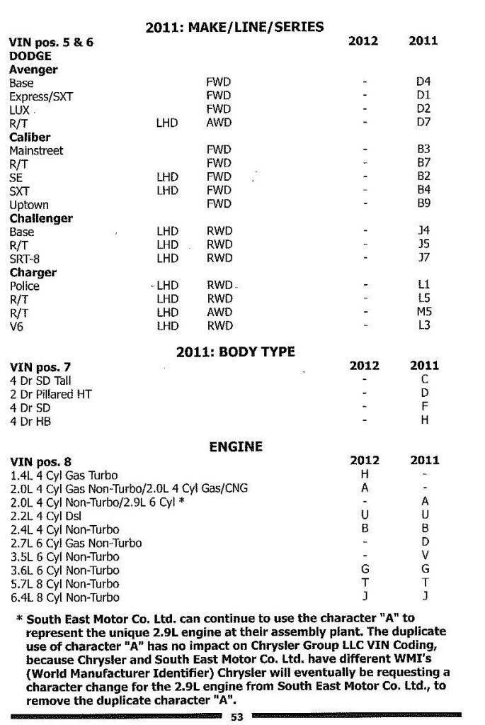 Understanding your vin dodge charger forum